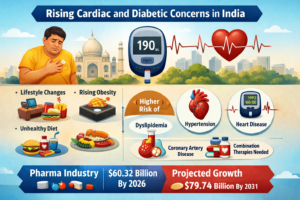 Best Cardiac Diabetic Products in India (2)