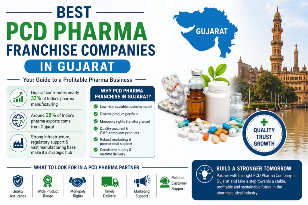 Best PCD Pharma Franchise Companies in Gujarat